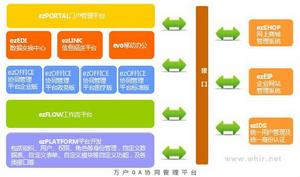 OA[辦公自動化（Office Automation）]