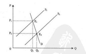莫森悖論 莫森悖論