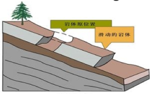 土質滑坡災害 土質滑坡災害