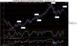 股票大盤 股票大盤