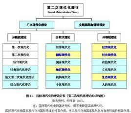 依附理論 依附理論