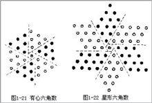 圖1：構成平方數的星形六角數