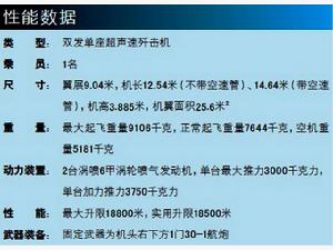 殲-6Ⅰ戰鬥機基本數據