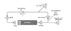 五邊飛行 五邊飛行