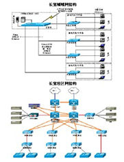 青島長城寬頻 青島長城寬頻