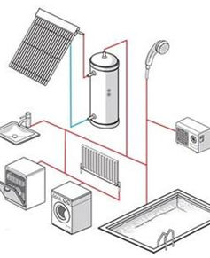 太陽能熱水系統 太陽能熱水系統