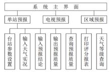 附圖 系統結構圖