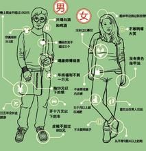 屌絲標準 屌絲標準