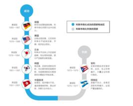 市場利率定價自律機制 市場利率定價自律機制