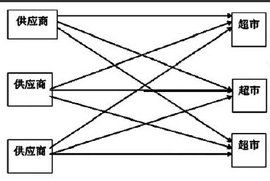物流成本控制 物流成本控制
