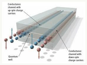 拓撲絕緣體 拓撲絕緣體