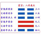 《升卦》地風升 上上卦