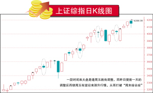 周末憂慮症 周末憂慮症