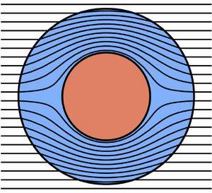 “隱形斗篷”原理圖