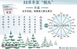 數九天氣 數九天氣