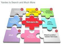 圖片來源於Yandex路演PPT