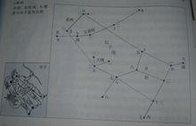 井宿[二十八星宿之一]