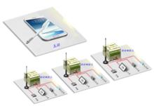 智慧型手機做主站的系統效果圖