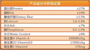 鮮糧X5成犬糧成分含量