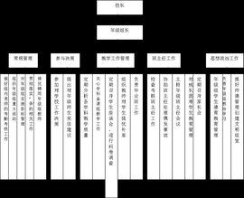 扁平式管理 扁平式管理