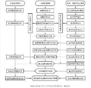 陸相碎屑岩層序格架 陸相碎屑岩層序格架