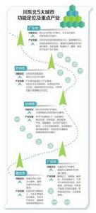 川東北城市群 川東北城市群