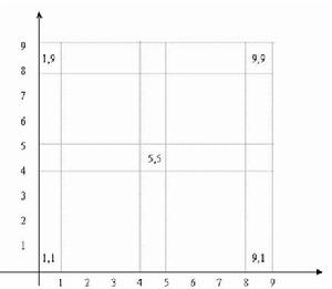 推銷方格理論 推銷方格理論