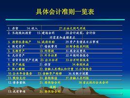 保險企業會計 保險企業會計