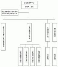 國家突發公共衛生事件應急預案
