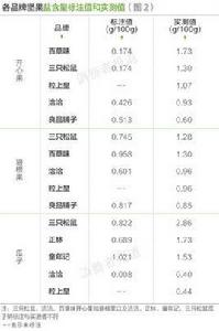 最大允許含量 最大允許含量