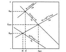 由兩對電化學反應組成的金屬腐蝕電極極化示意圖