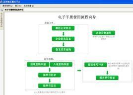 電子手冊 電子手冊