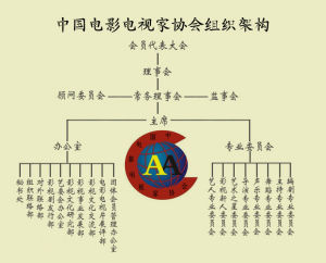 中國電影電視家協會組織架構