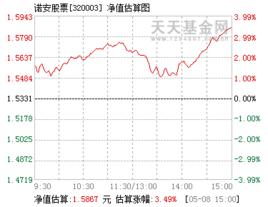 諾安股票 諾安股票