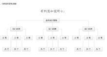 網開OA結構圖