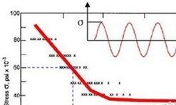 設計壽命 設計壽命