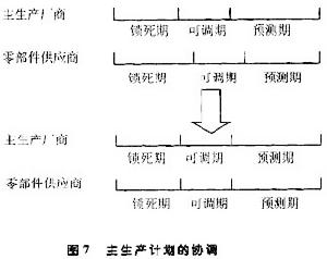 成本核算物料清單