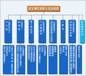 中華人民共和國國家測繪局