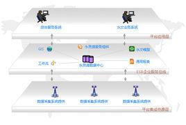 水資源系統工程 水資源系統工程