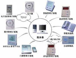 門禁一卡通 門禁一卡通