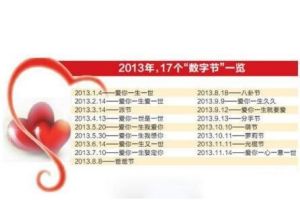 數字諧音 數字諧音