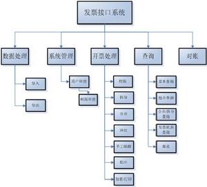 稅控接口功能架構說明