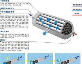 超濾技術 超濾技術