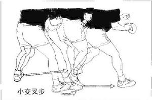 交叉步 交叉步