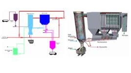 氣固傳熱 氣固傳熱