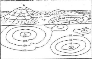 等高線平距 等高線平距