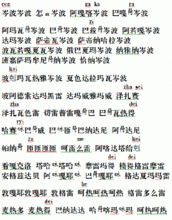 現有自在攝受祈禱文——大加持雲