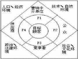 調研代理 調研代理