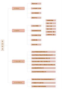 國內貿易工程設計研究院