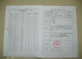 入黨函調 入黨函調